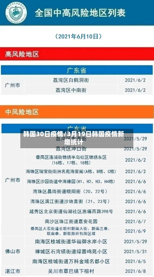 韩国30日疫情/3月19日韩国疫情新增统计