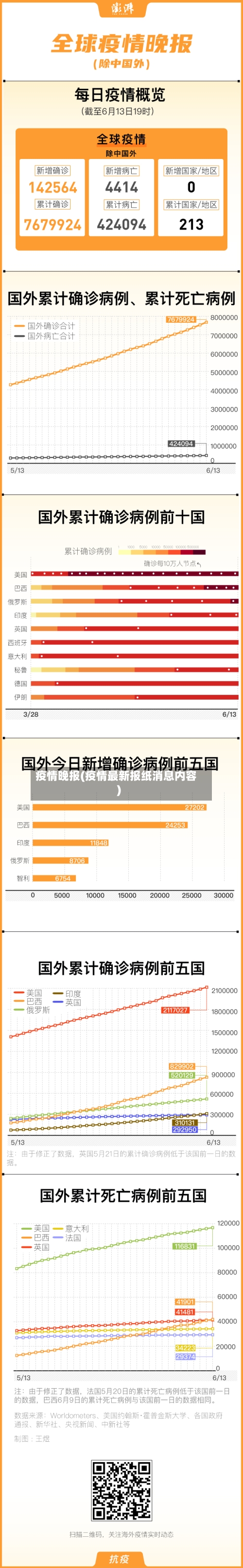 疫情晚报(疫情最新报纸消息内容)-第3张图片