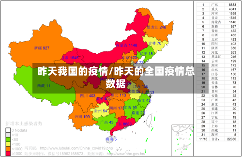 昨天我国的疫情/昨天的全国疫情总数据-第2张图片