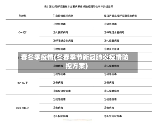 春冬季疫情(冬春季节新冠肺炎疫情防控方案)-第3张图片