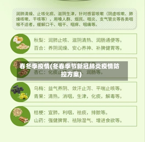 春冬季疫情(冬春季节新冠肺炎疫情防控方案)-第2张图片