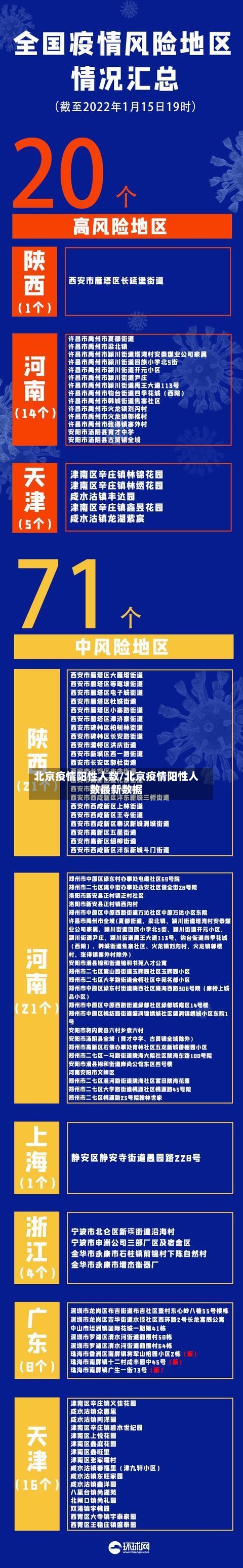 北京疫情阳性人数/北京疫情阳性人数最新数据