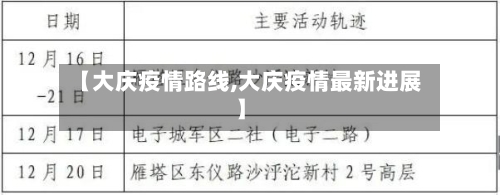 【大庆疫情路线,大庆疫情最新进展】
