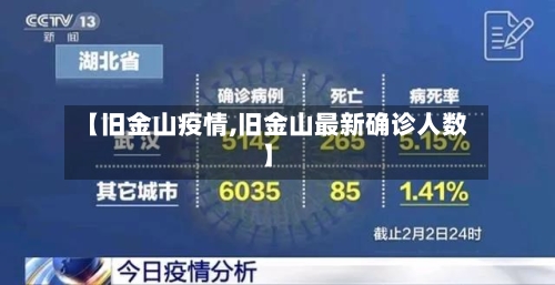 【旧金山疫情,旧金山最新确诊人数】-第2张图片
