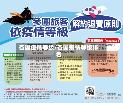 各国疫情等级/各国疫情等级排名