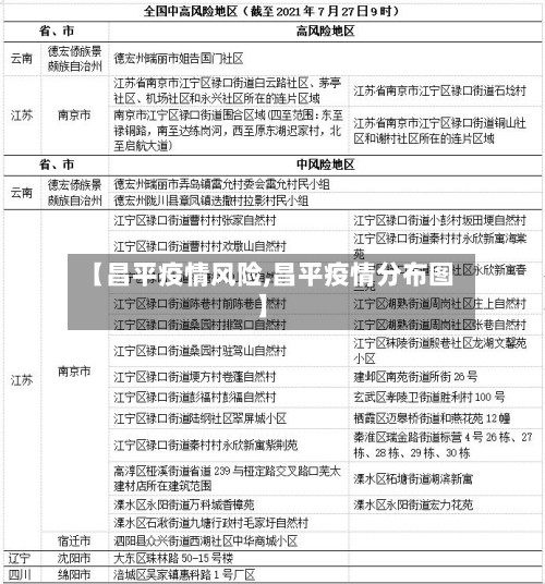 【昌平疫情风险,昌平疫情分布图】-第2张图片