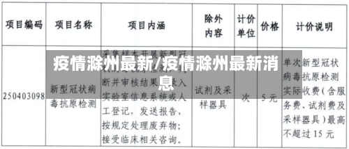 疫情滁州最新/疫情滁州最新消息-第2张图片
