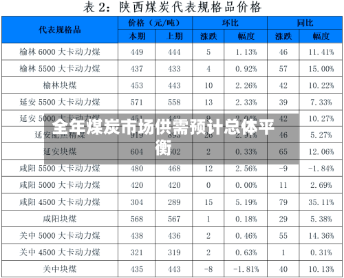 全年煤炭市场供需预计总体平衡