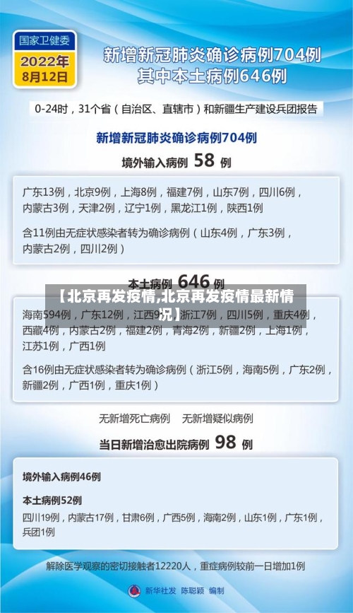 【北京再发疫情,北京再发疫情最新情况】