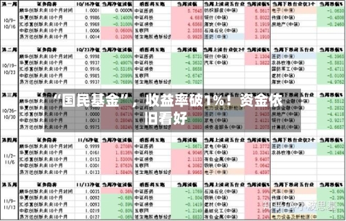 “国民基金”，收益率破1%！资金依旧看好