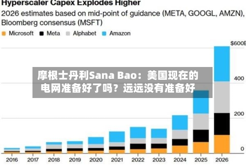 摩根士丹利Sana Bao：美国现在的电网准备好了吗？远远没有准备好
