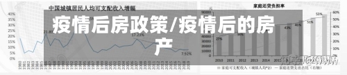 疫情后房政策/疫情后的房产