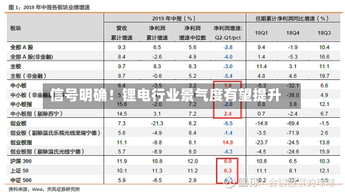信号明确！锂电行业景气度有望提升