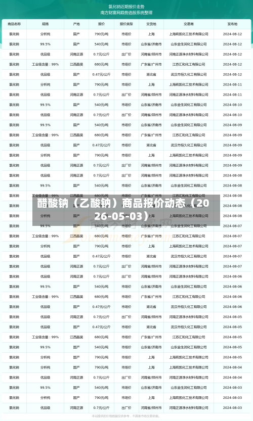 醋酸钠（乙酸钠）商品报价动态（2026-05-03）