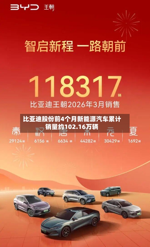 比亚迪股份前4个月新能源汽车累计销量约102.16万辆