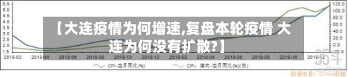 【大连疫情为何增速,复盘本轮疫情 大连为何没有扩散?】
