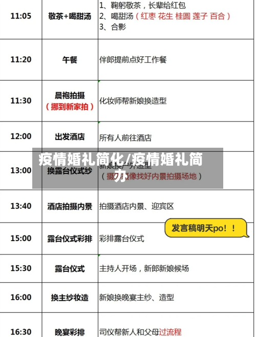 疫情婚礼简化/疫情婚礼简办