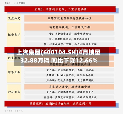 上汽集团(600104.SH)4月销量32.88万辆 同比下降12.66%