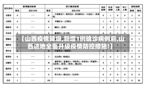 【山西疫情降级,新增1例确诊病例后,山西这地全面升级疫情防控措施!】