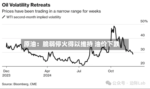 原油：脆弱停火得以维持 油价下跌