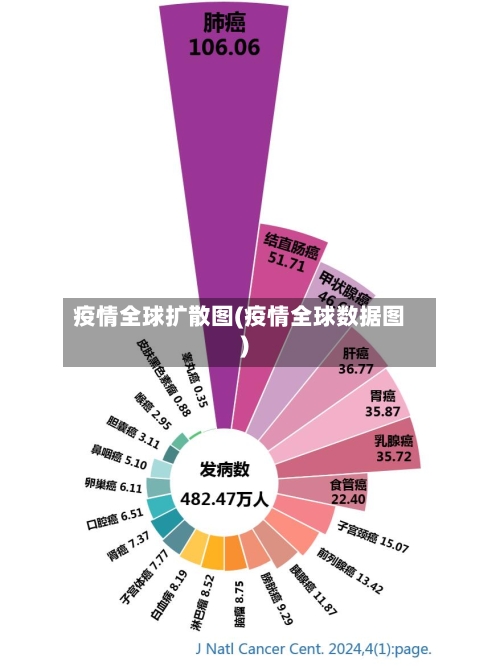 疫情全球扩散图(疫情全球数据图)