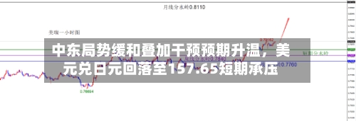 中东局势缓和叠加干预预期升温，美元兑日元回落至157.65短期承压