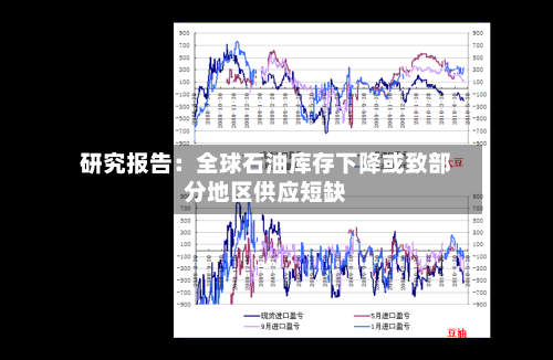 研究报告：全球石油库存下降或致部分地区供应短缺