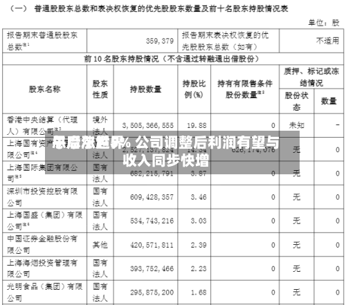 思摩尔世界午后涨超5% 公司调整后利润有望与收入同步快增