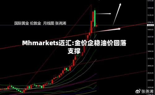 Mhmarkets迈汇:金价企稳油价回落支撑