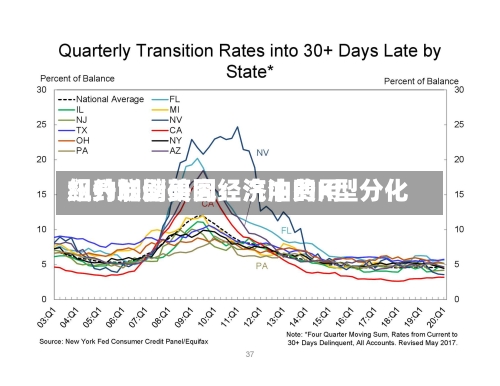 纽约联储研究：汽油费用飙升加剧美国经济中的K型分化