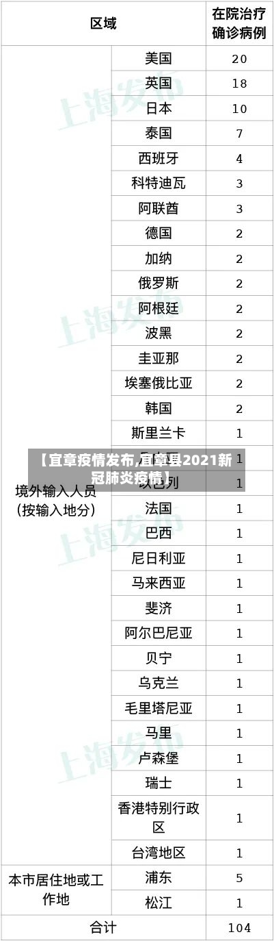 【宜章疫情发布,宜章县2021新冠肺炎疫情】
