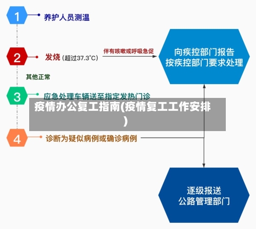 疫情办公复工指南(疫情复工工作安排)