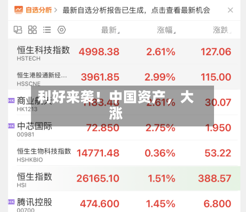 利好来袭！中国资产，大涨