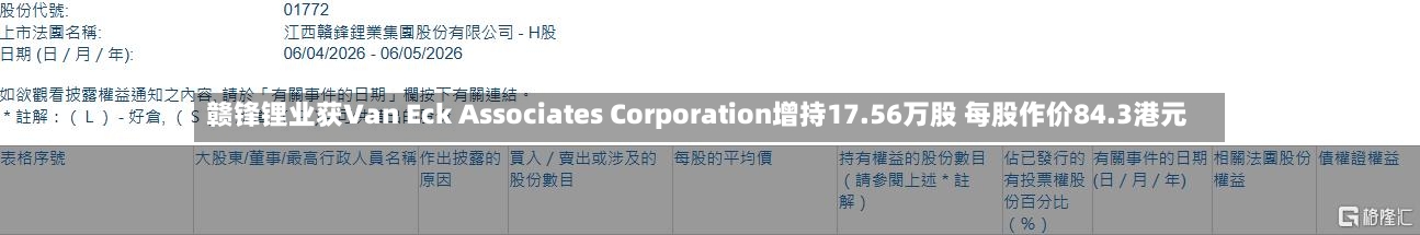 赣锋锂业获Van Eck Associates Corporation增持17.56万股 每股作价84.3港元