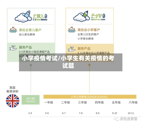 小学疫情考试/小学生有关疫情的考试题