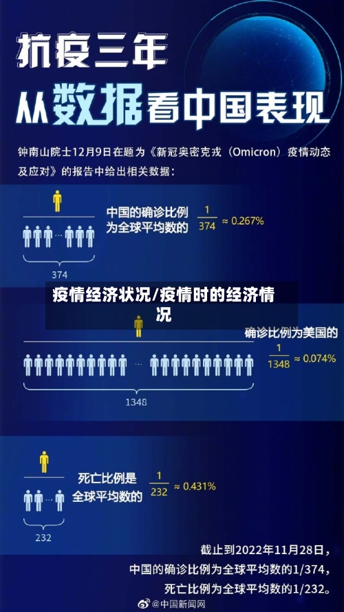 疫情经济状况/疫情时的经济情况