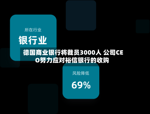 德国商业银行将裁员3000人 公司CEO努力应对裕信银行的收购