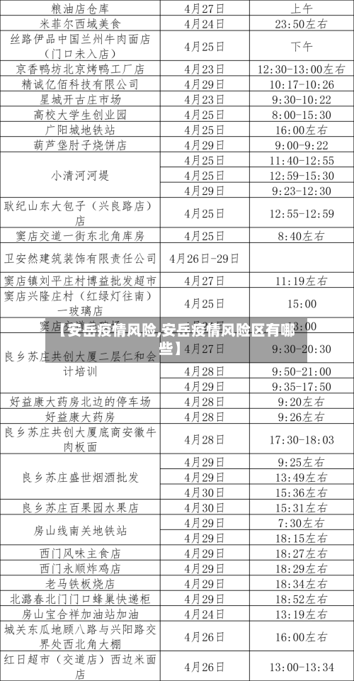 【安岳疫情风险,安岳疫情风险区有哪些】