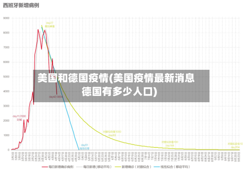 美国和德国疫情(美国疫情最新消息德国有多少人口)