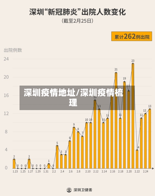 深圳疫情地址/深圳疫情梳理