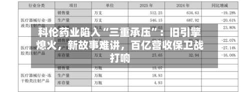 科伦药业陷入“三重承压”：旧引擎熄火，新故事难讲，百亿营收保卫战打响