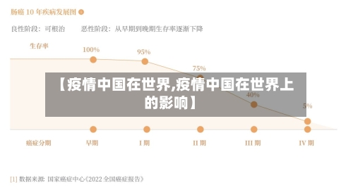 【疫情中国在世界,疫情中国在世界上的影响】