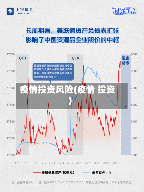 疫情投资风险(疫情 投资)