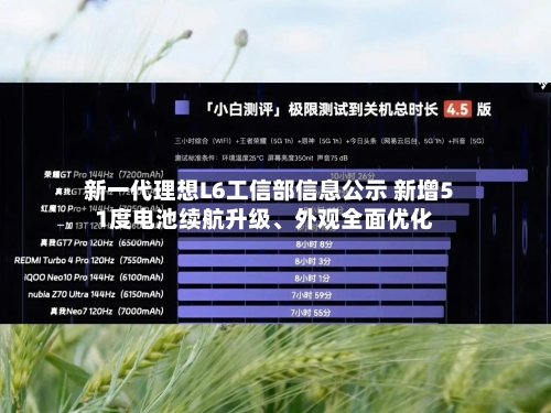 新一代理想L6工信部信息公示 新增51度电池续航升级、外观全面优化