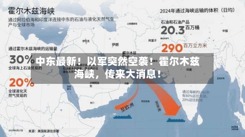 中东最新！以军突然空袭！霍尔木兹海峡，传来大消息！