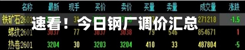 速看！今日钢厂调价汇总