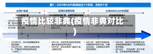 疫情比较非典(疫情非典对比)